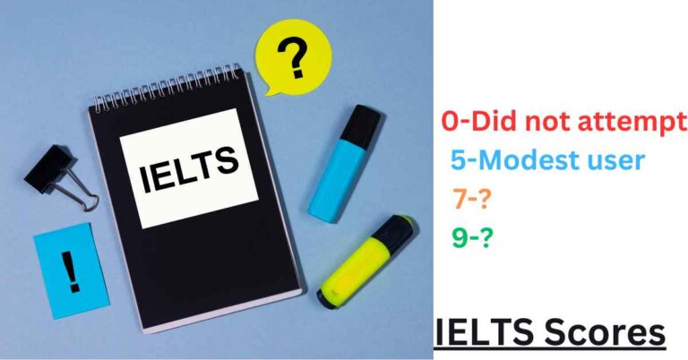 How is IELTS Scored in 2023? [Detailed Informations]